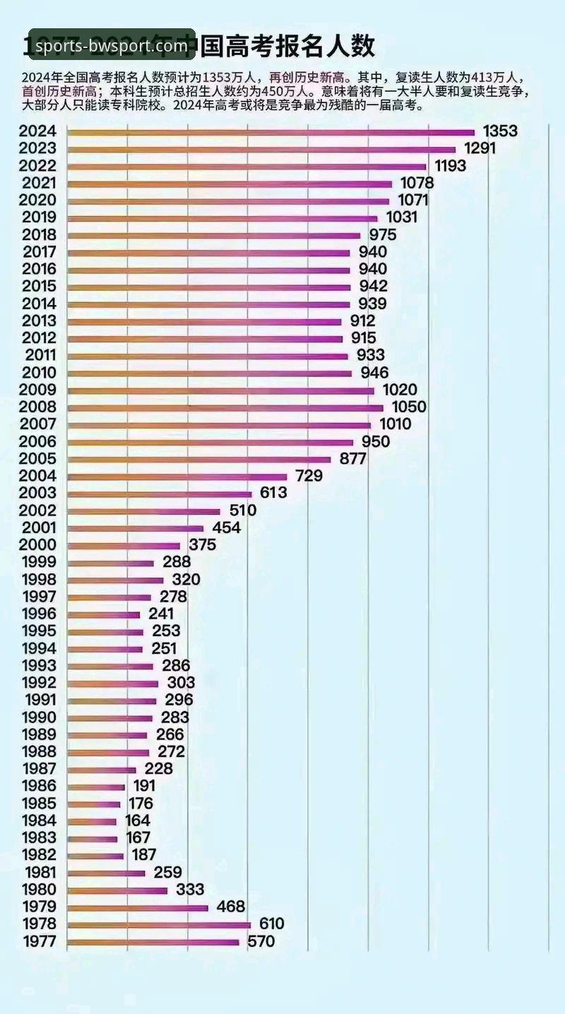 从20人到1000人：乌利·赫内斯47年经理生涯完整指南——宝威体育平台带你深度复盘传奇职场转型